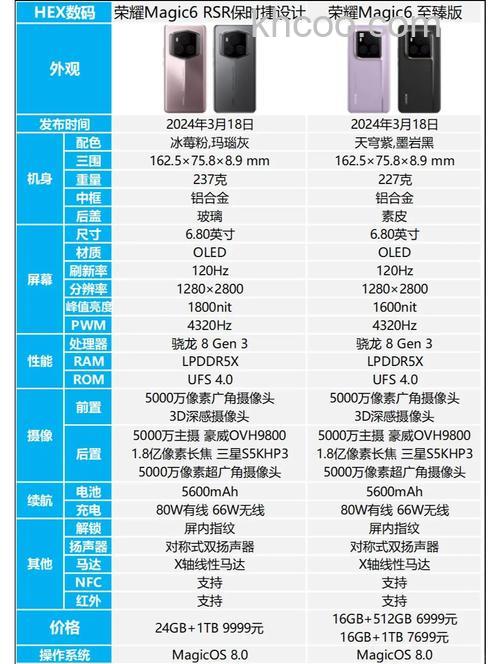 荣耀Magic6快充多少瓦 荣耀Magic6快充介绍【详解】