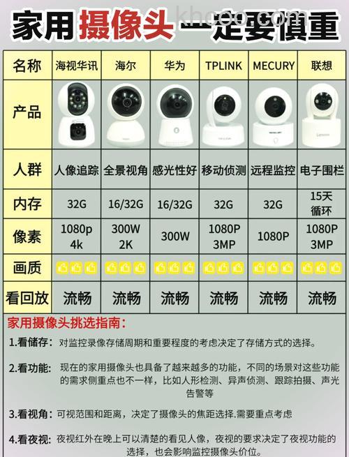 监控摄像机哪些品牌好 监控摄像机品牌介绍【推荐】