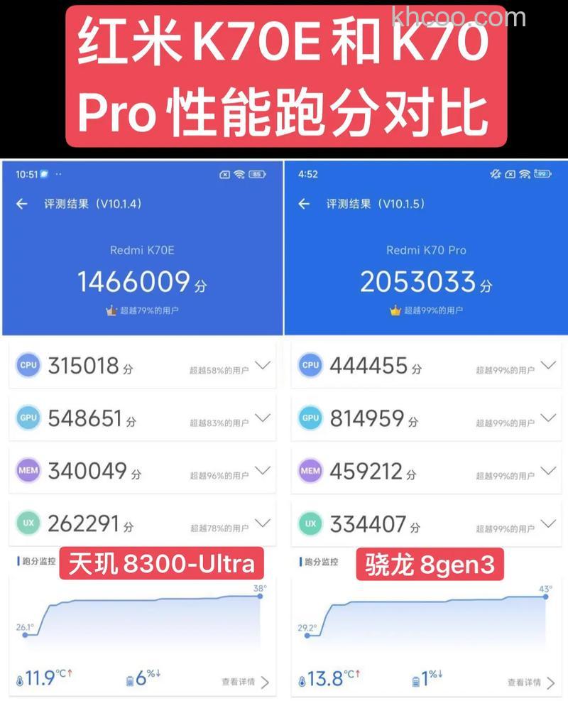 红米RedmiK70E跑分数据介绍【详解】