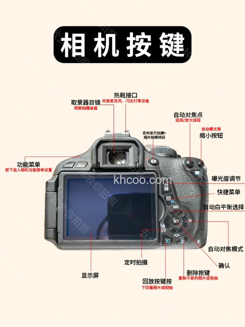 数码相机取景器怎么分类 数码相机取景器分类【详解】