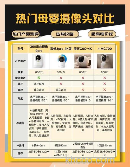 360智能摄像机怎么样 360智能摄像机优势特点【分析】