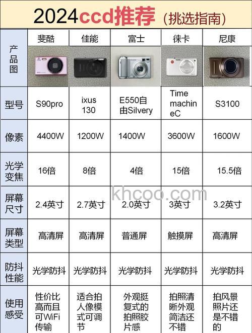 ccd摄像机价格大全