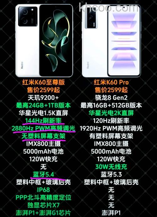 红米k60和k60pro有什么区别 红米k60和k60pro参数对比【详解】