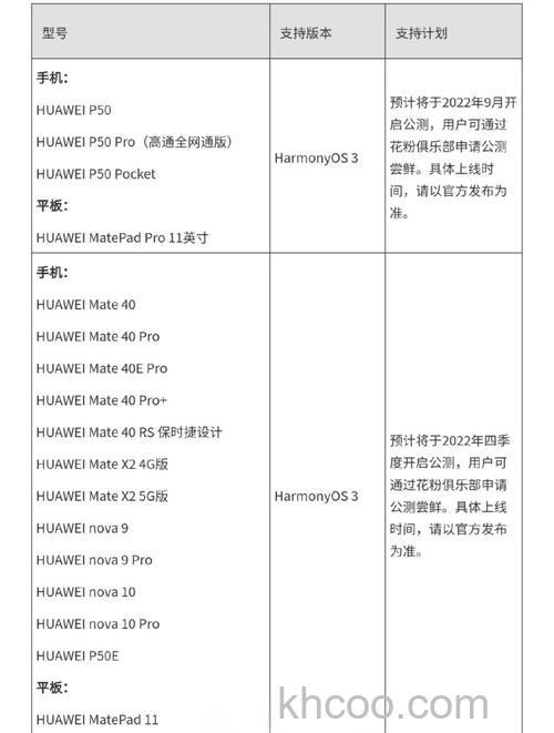 鸿蒙3.0适配机型有哪些 鸿蒙3.0适配机型介绍【详解】