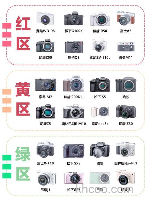 微单相机有哪些缺点 微单相机缺点【介绍】