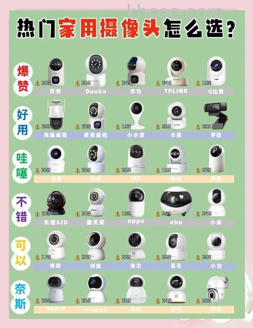 家用摄像机推荐 家用摄像机哪个牌子好
