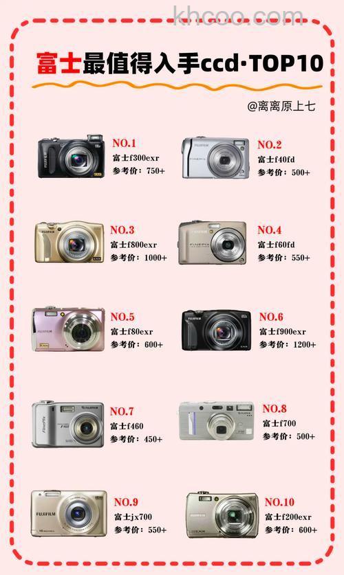 ccd摄像机品牌推荐