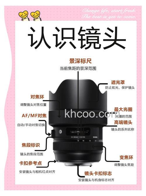 定焦镜头怎么样 定焦镜头优势介绍【详解】