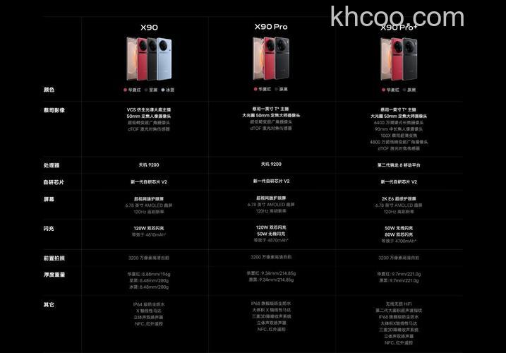 vivoX90和vivoY93哪个好 vivoX90和vivoY93区别【详解】