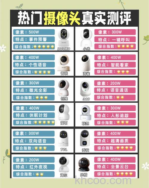 白光摄像机厂家及产品批发价