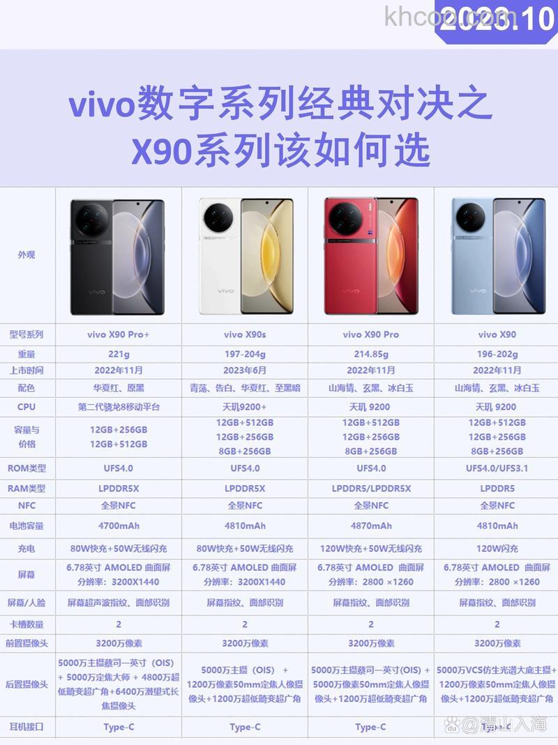 vivox90mini怎么样 vivox90mini参数配置【详解】