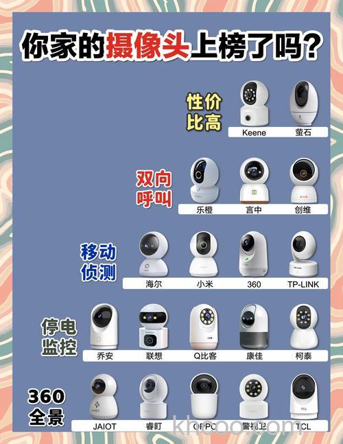 小型摄像机价格大全