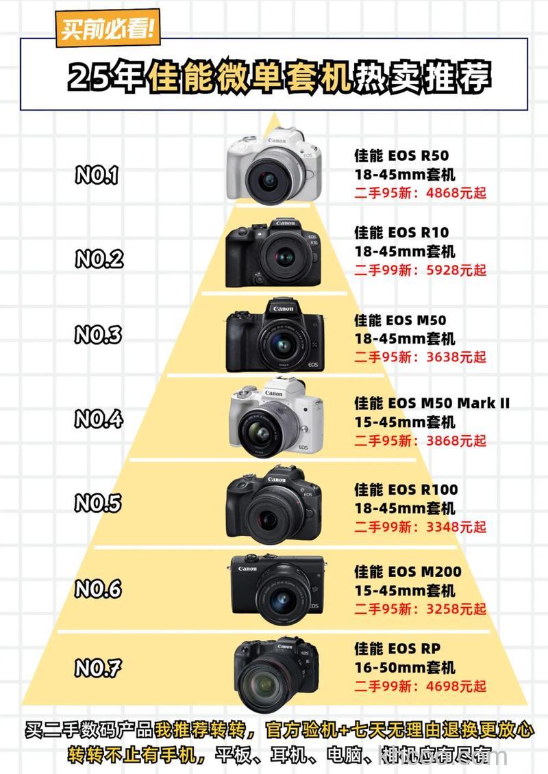 佳能微单相机旅游镜头哪款好 佳能微单相机旅游镜头推荐【介绍】