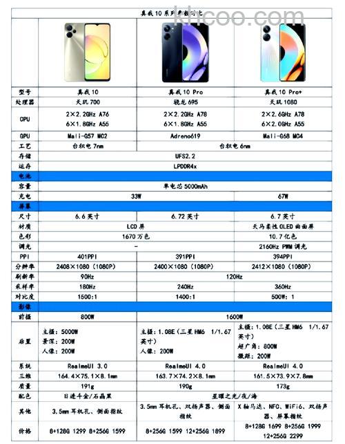 真我10pro怎么样 真我10pro配置介绍【详解】