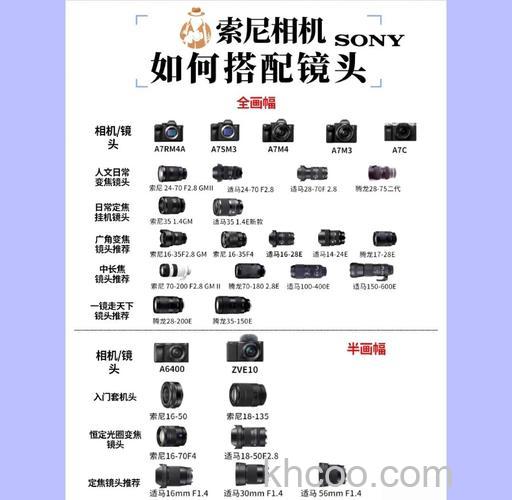 摄像机镜头选择技巧【教程】