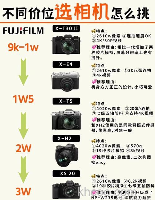 佳能新手入门单反哪款好 佳能新手入门单反型号推荐【介绍】