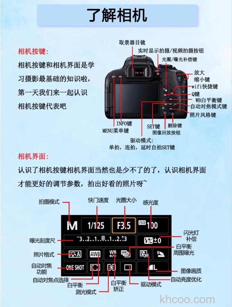 摄影新手必学_尼康3200教程【教程】