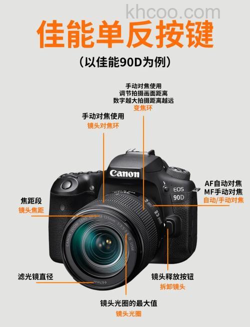 佳能单反6d和5d哪个好 佳能单反5d如何使用【详解】