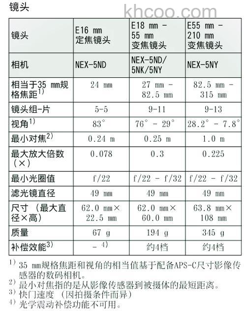 索尼相机哪种型号好 索尼NEX-5N与5R使用技巧【介绍】