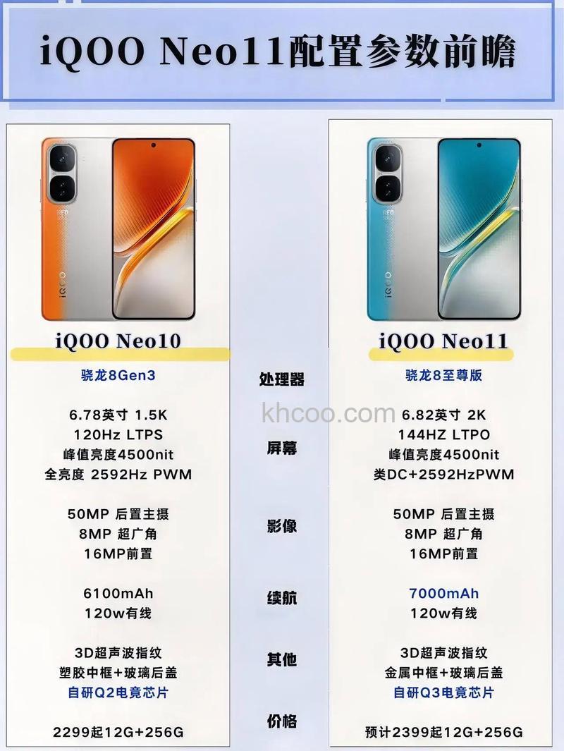 iqoo11配置怎么样 iqoo11配置介绍【详解】