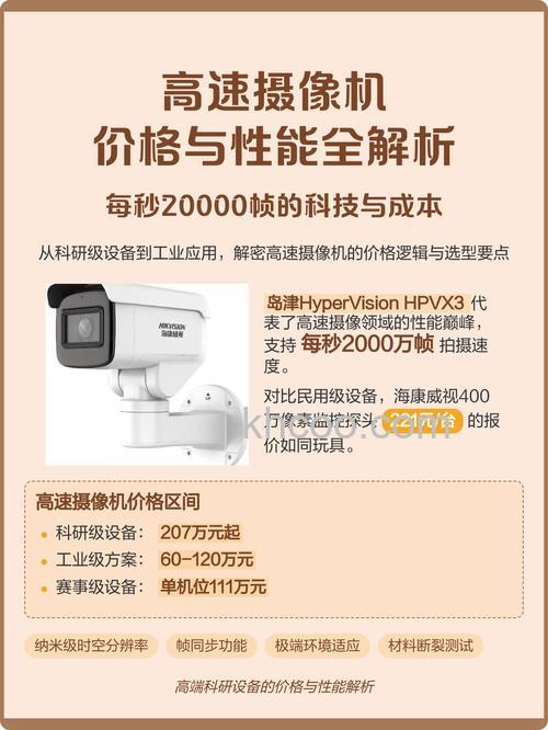 高速摄像机价格及型号介绍