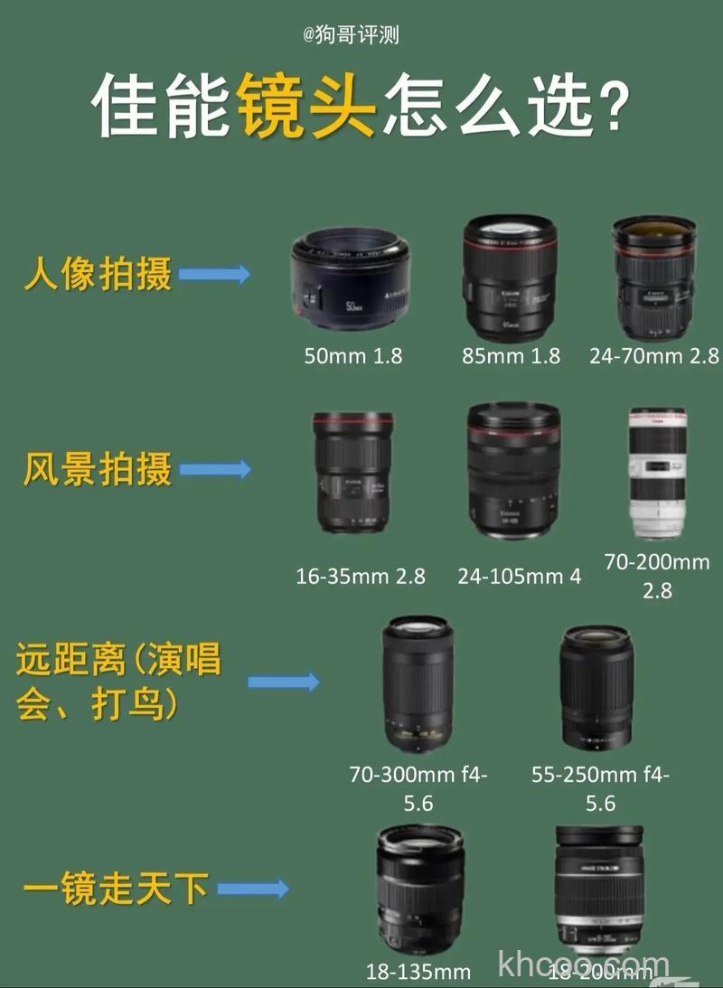 佳能微距镜头评测介绍