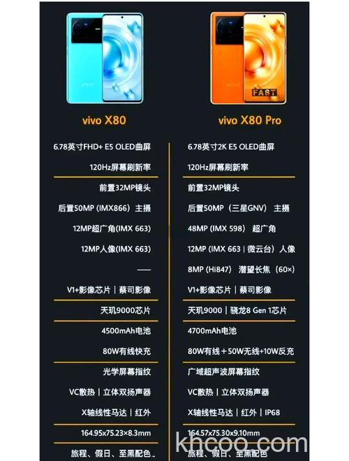 vivox80怎么样 vivox80配置介绍【详解】