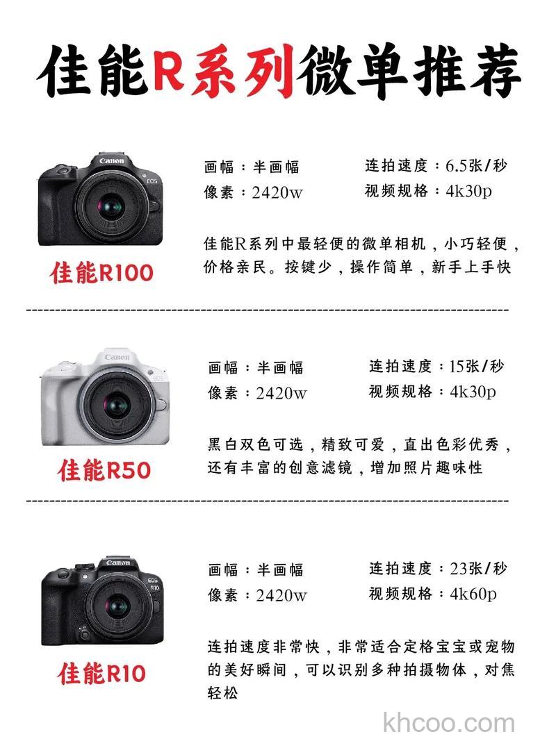 2019年微单哪款性价比高 如何选择微单相机镜头【详解】