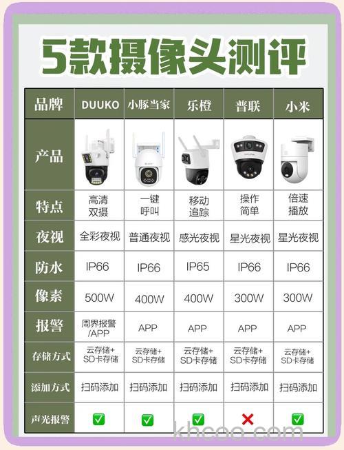 户外插卡摄像机价格