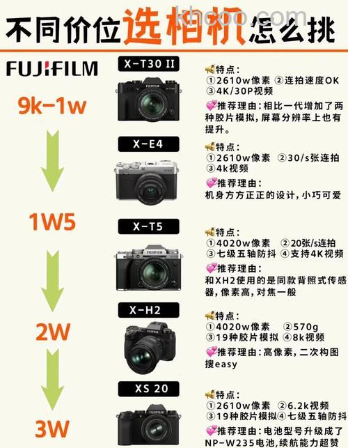 佳能全画幅单反机哪款好 佳能6d和佳能80d怎么选【详解】