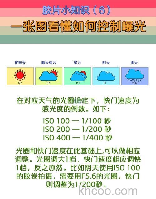 在晴天拍摄时需要注意什么 在晴天拍摄时注意事项【详解】