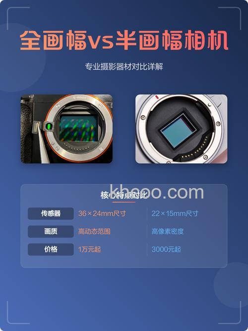 全画幅和半画幅的单反相机的区别是什么