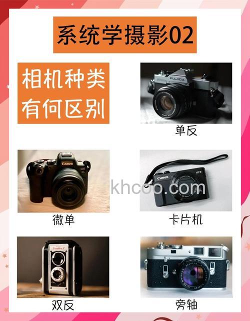 什么是旁轴相机 旁轴相机和单反区别【详解】