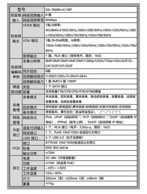 为世界添光彩 海康摄像机参数