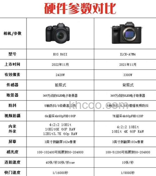 佳能索尼哪个好 多方面测评盘点