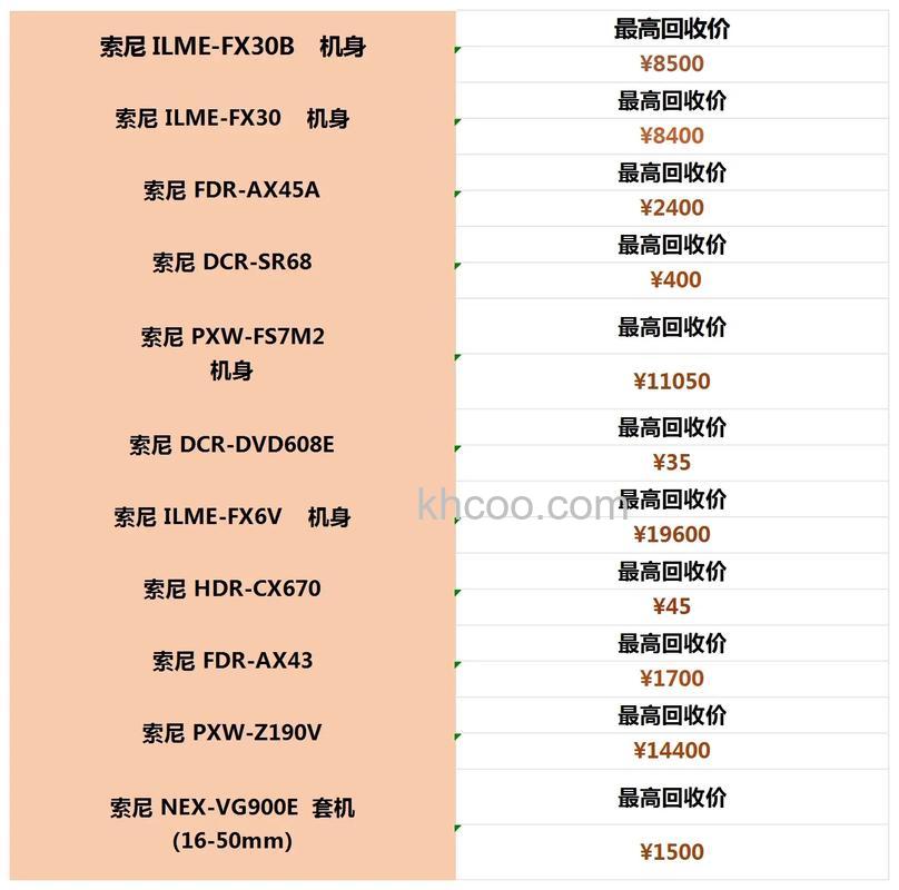 索尼摄影机报价介绍