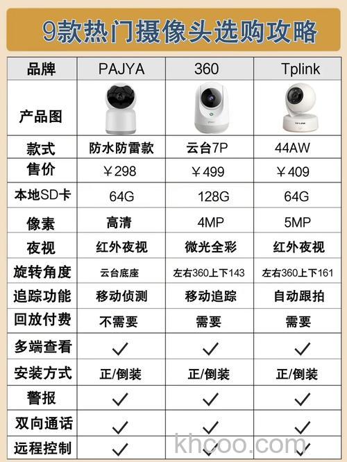 dv什么品牌好 家用dv品牌排行榜