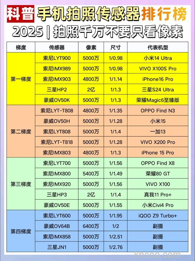 小米14ultra摄像头传感器是什么型号 小米14ultra摄像头传感器型号介绍【详解】