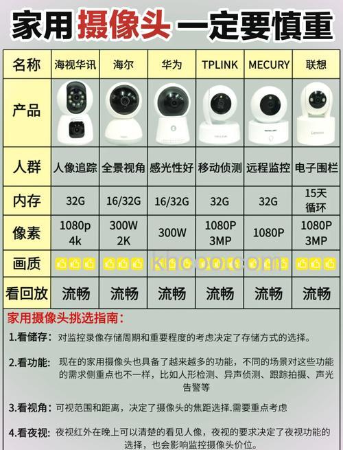 摄像机牌子最好是哪个