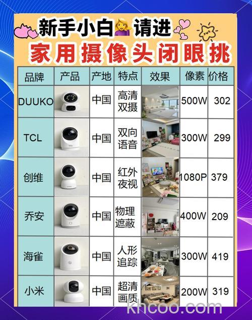 家用高清摄像机报价以及评测