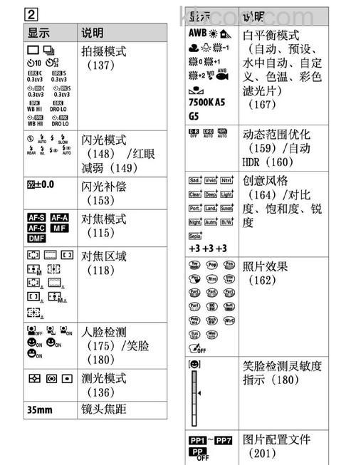 单反相机镜头上字母标识是什么意思 单反相机镜头上字母标识意义