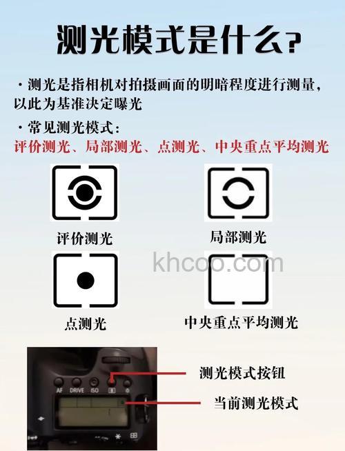 相机测光类型有几种 相机测光类型详细介绍