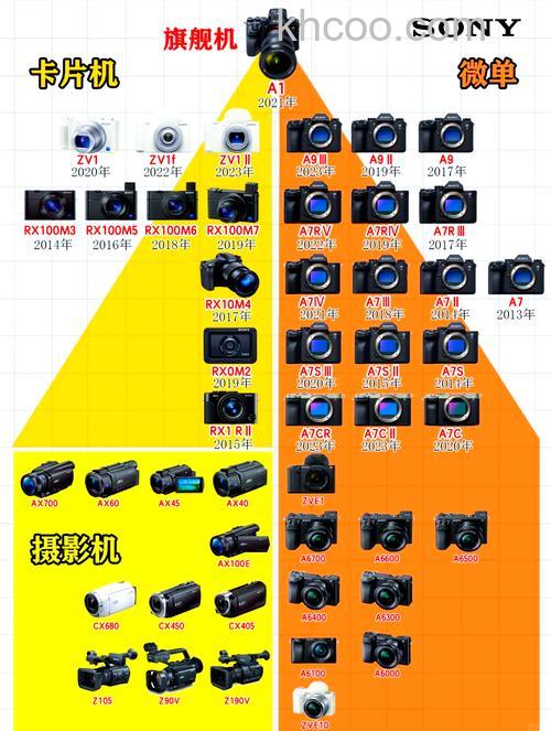 索尼x70摄像机报价和参数介绍