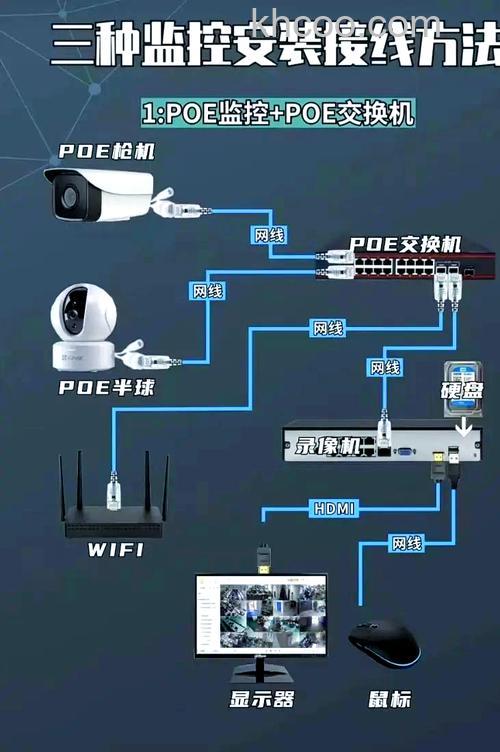 摄像头远程监控步骤及手机远程监控摄像头设置方法【教程】