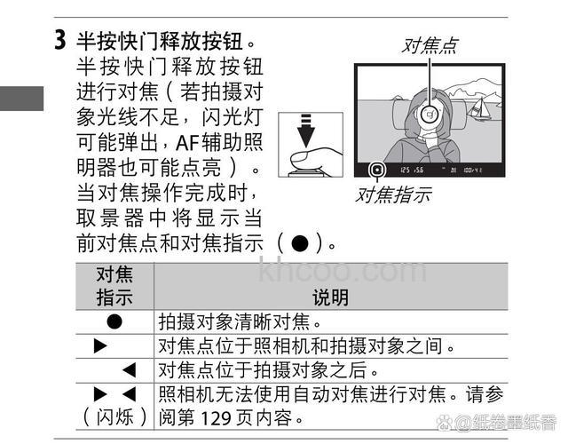 相机对焦失灵是什么原因 相机对焦失灵原因及解决方法