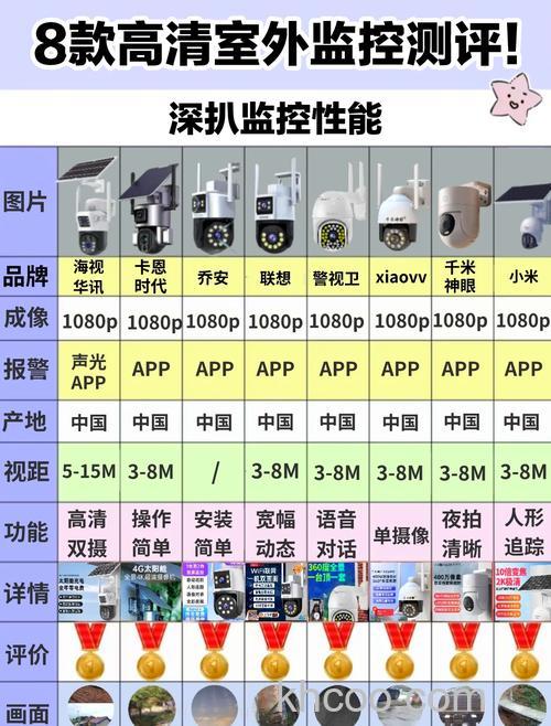 超远距离摄像机公司介绍