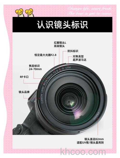 摄像机镜头知识基础篇