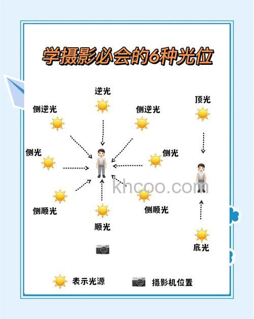 摄影常见光位有什么技巧 摄影常见光位技巧【详细介绍】