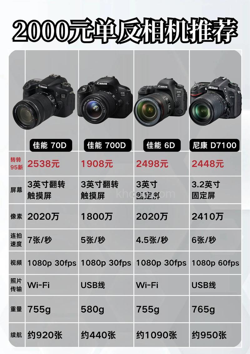 现代数码摄像机报价大全