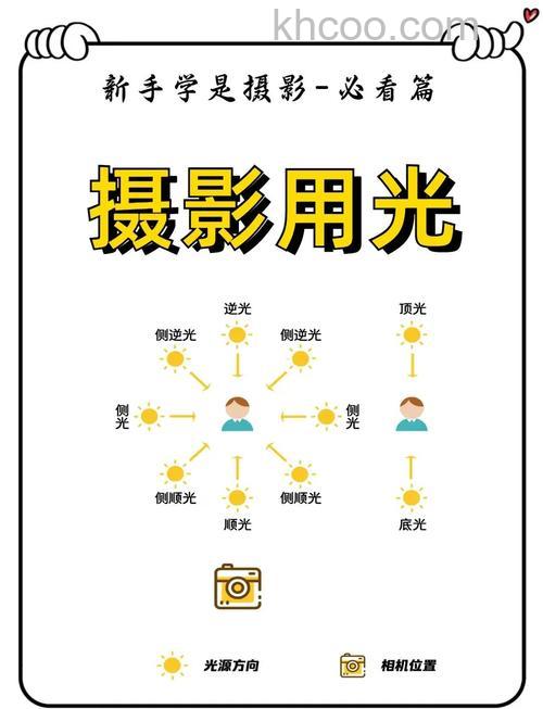 如何拍出光线的质感 拍摄体现光线质感方法